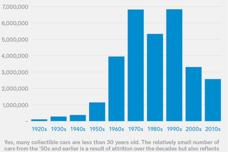 Image courtesy of Hagerty